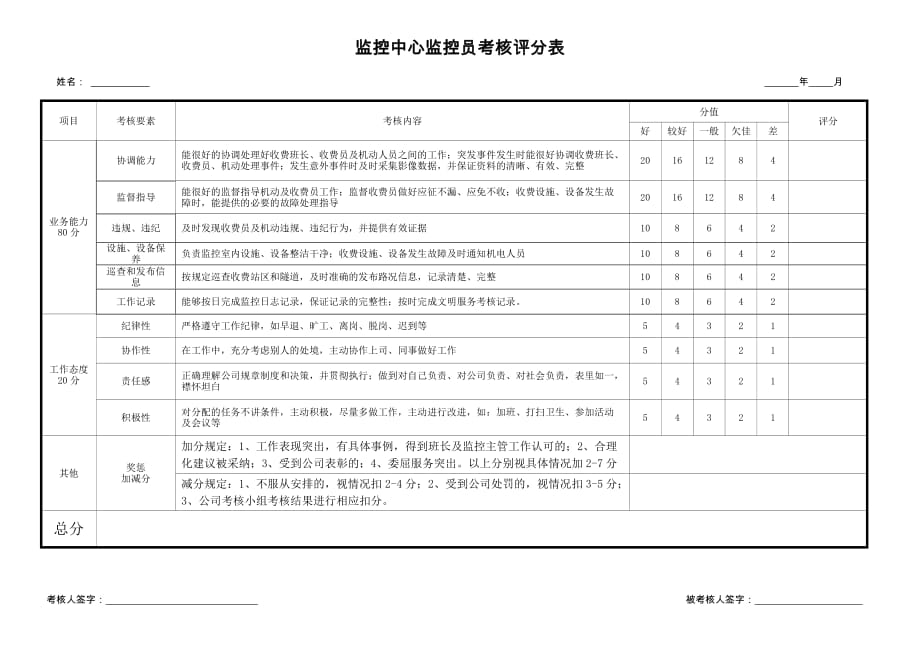 监控中心监控员考核评分表_第1页