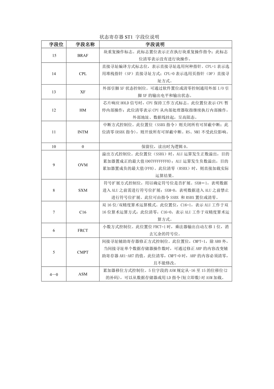 状态寄存器ST1 字段位说明_第1页