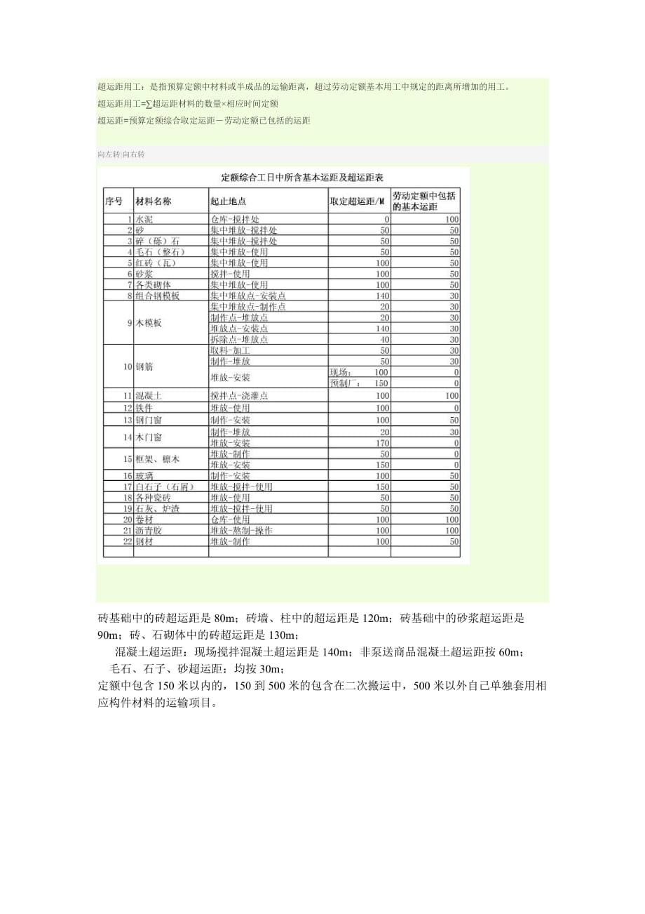 超运距用工_第1页