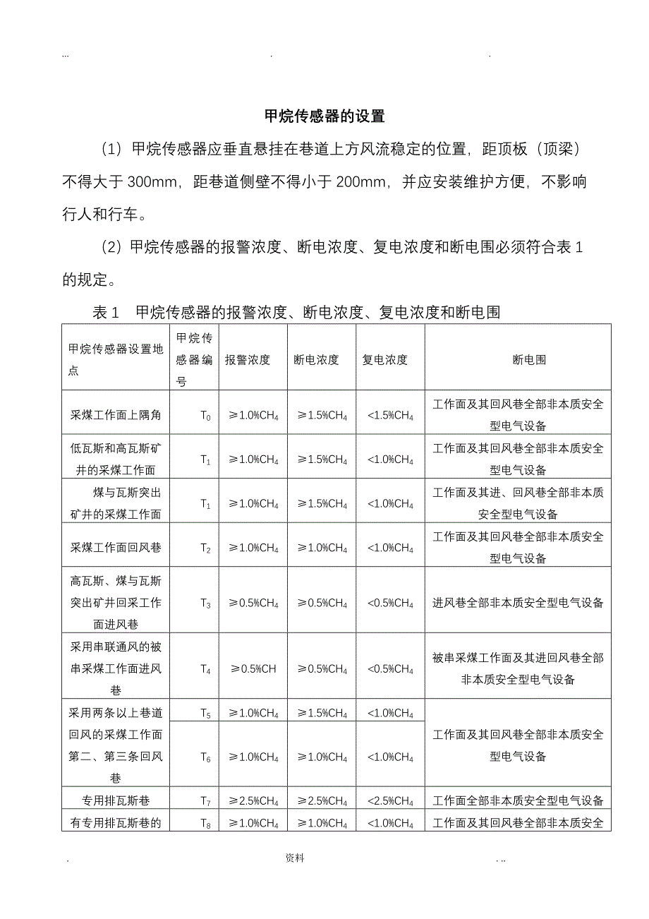 煤矿传感器设置位置weiz、d_文档_第1页