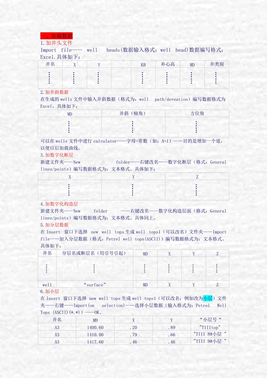 20petrel软件学习步骤_第1页