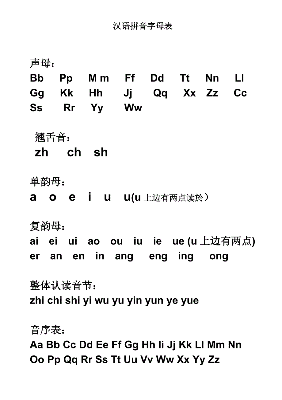 汉语拼音字母表_完整版_可A4打印[整理]_第1页