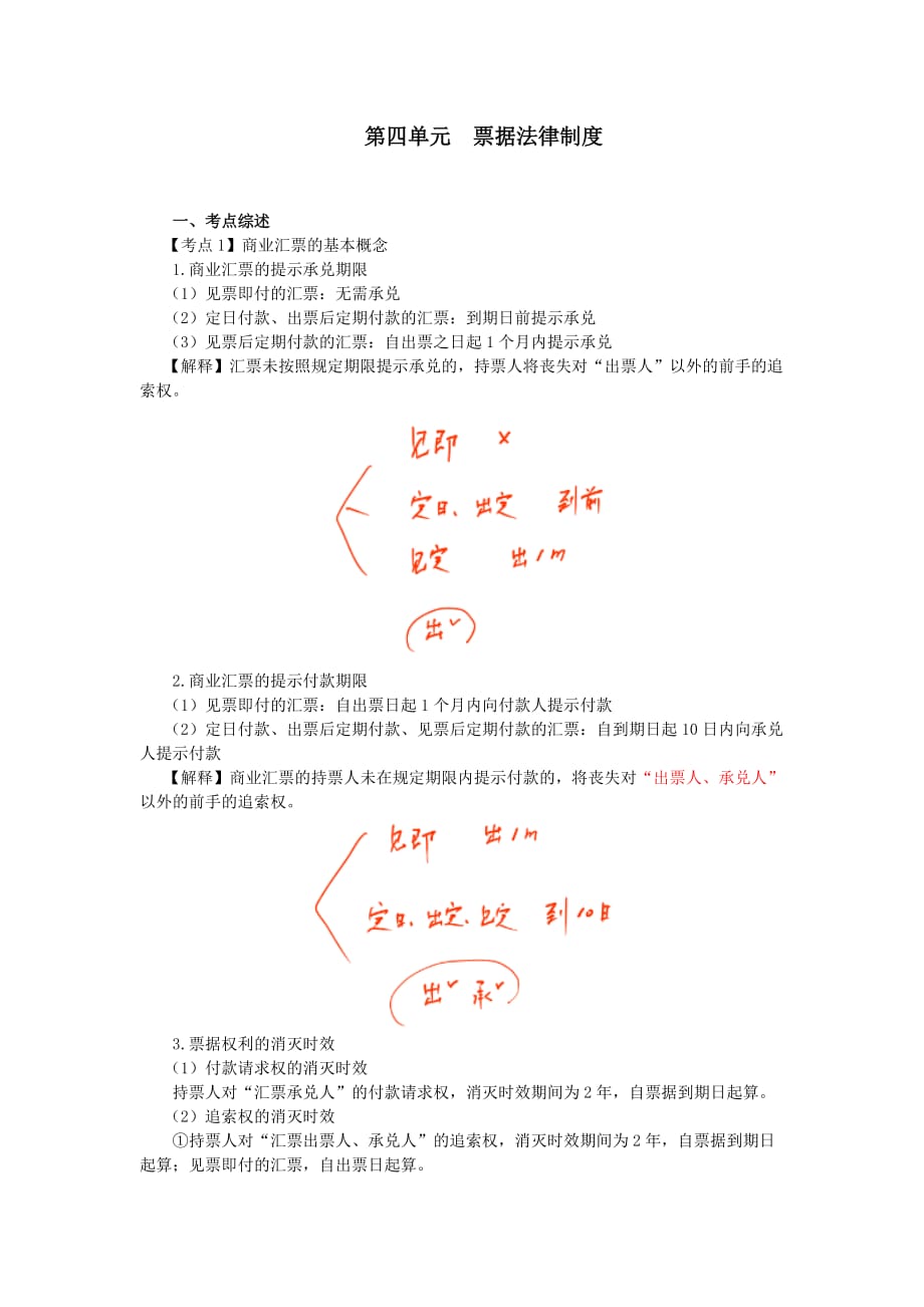 经济法习题班_第1页