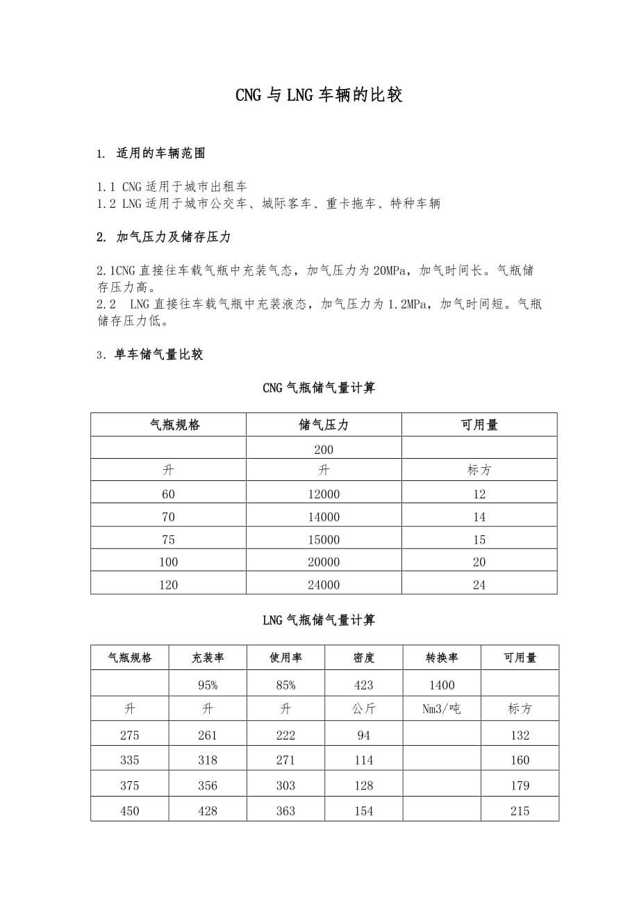 CNG与LNG车辆的比较_第1页