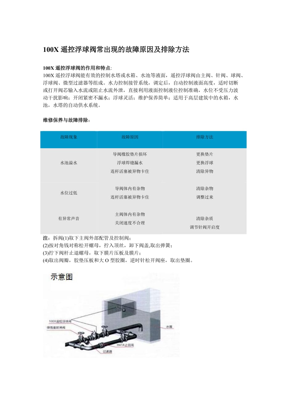 遥控浮球阀出现故障原因及排除方法_第1页