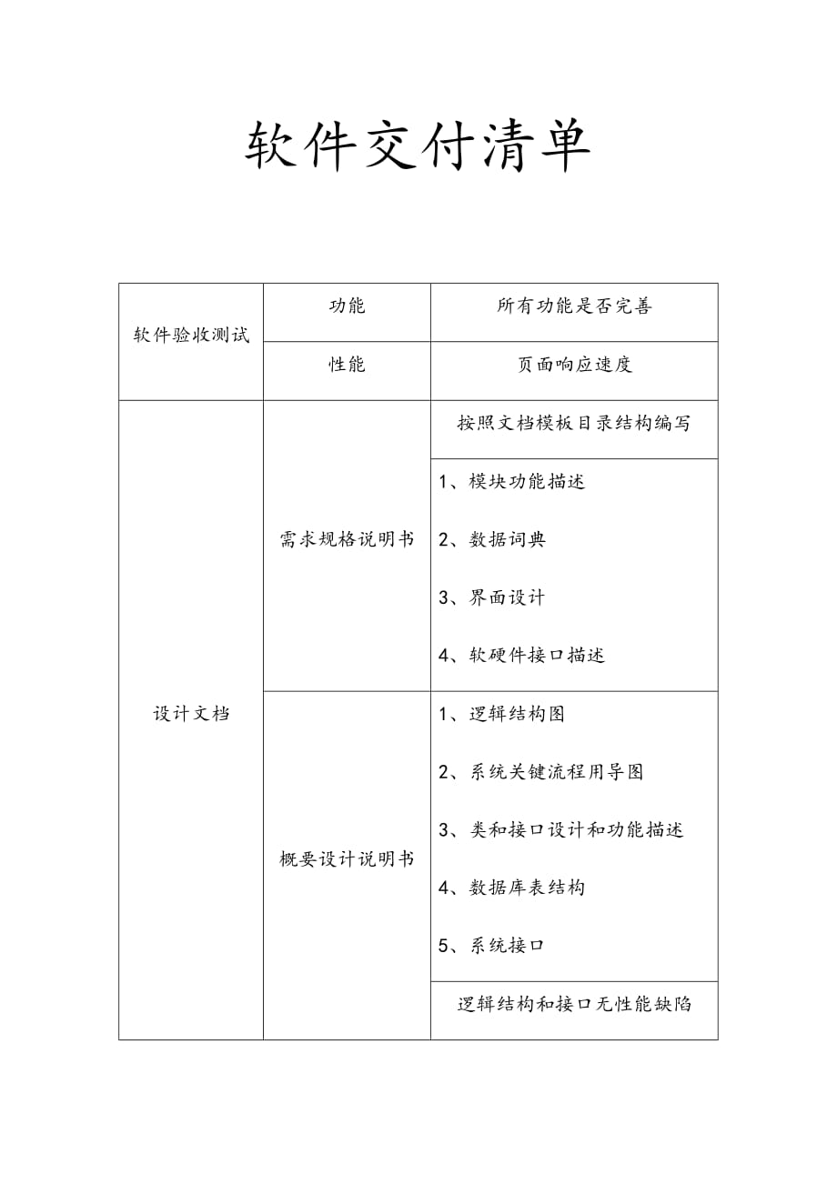 软件交付清单[参照]_第1页