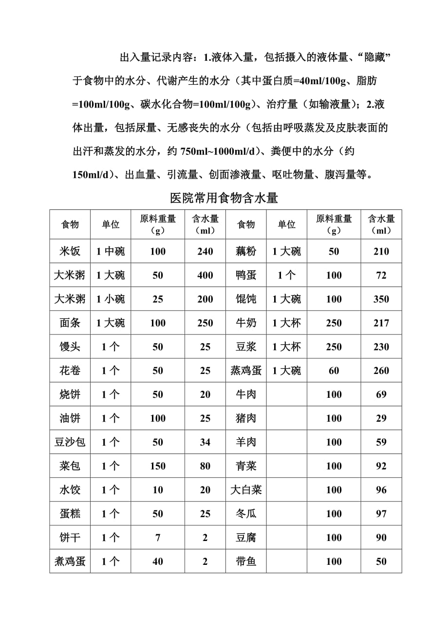 医院常用食物含水量表_第1页