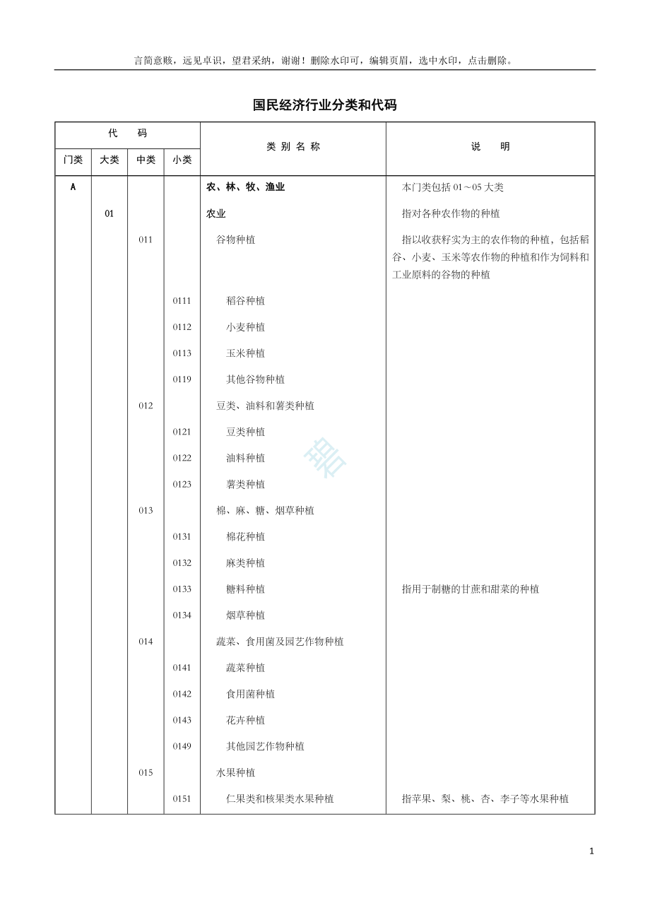 国民经济行业分类和代码(2019)_第1页