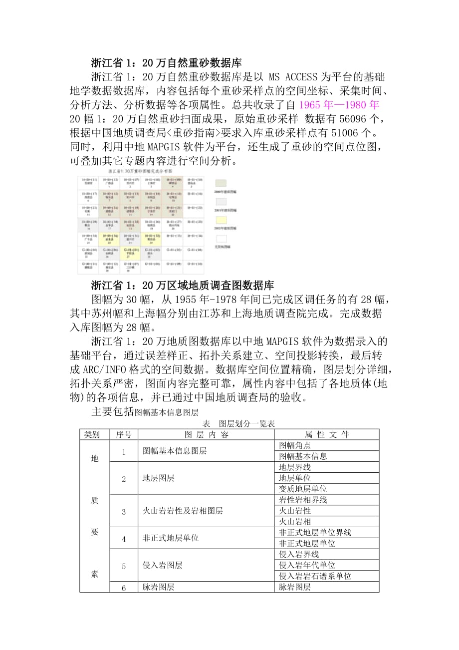 浙江省120万自然重砂调查_第1页