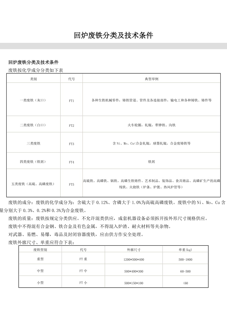 回炉废铁分类及技术条件_第1页