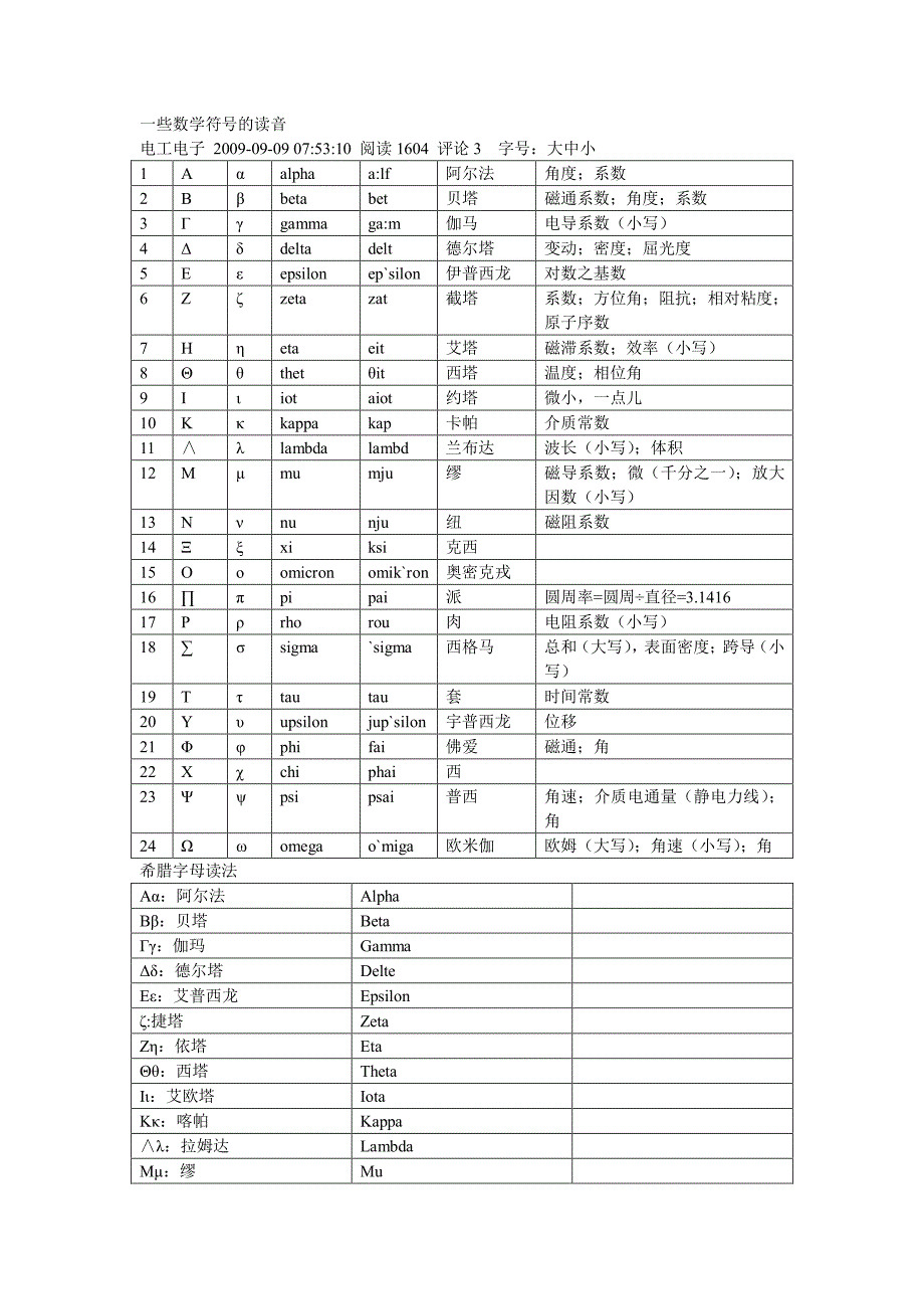数学符号及其读法大全(很实用)[借鉴]_第1页