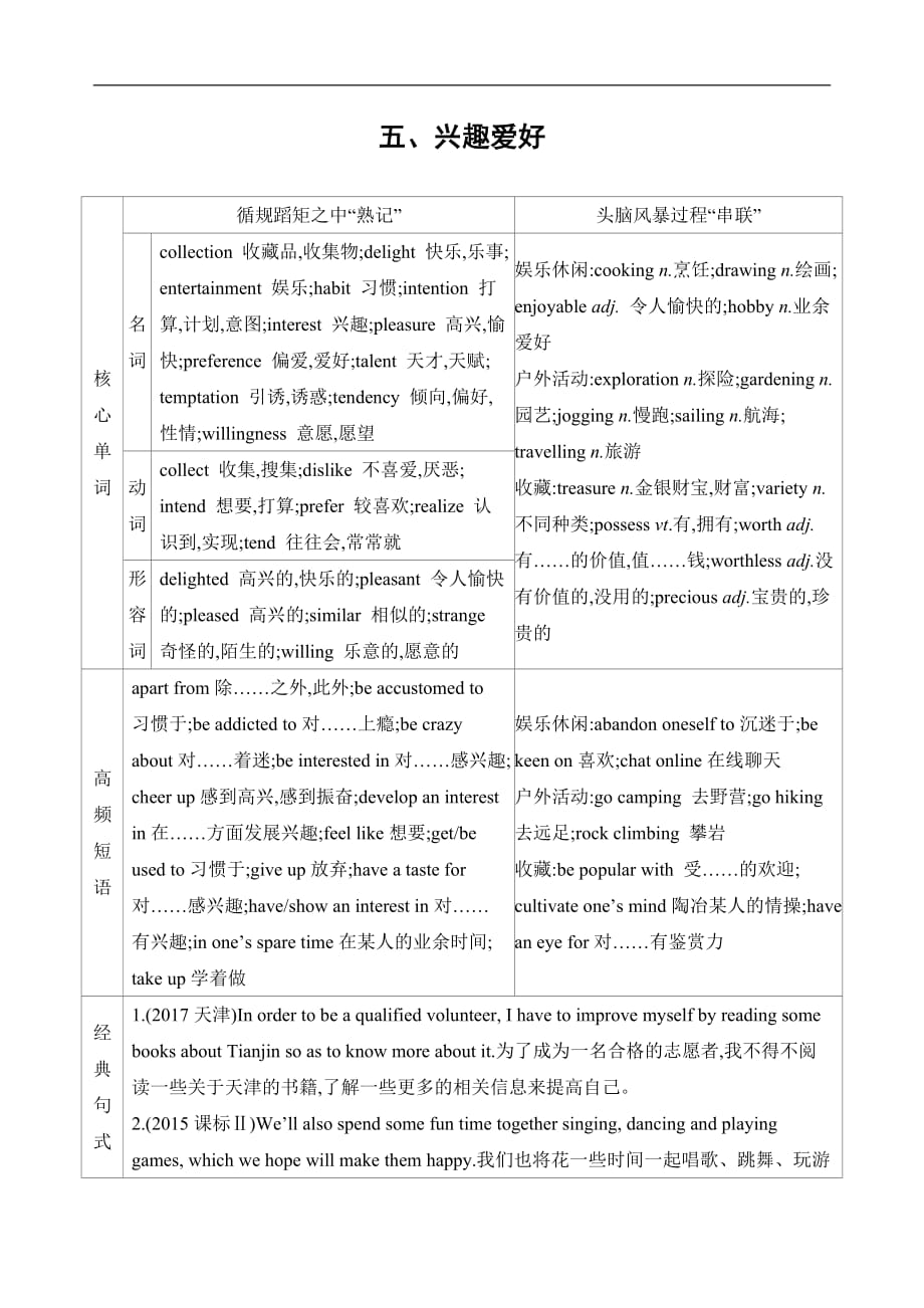 高考英热点语话题词汇五、兴趣爱好_第1页