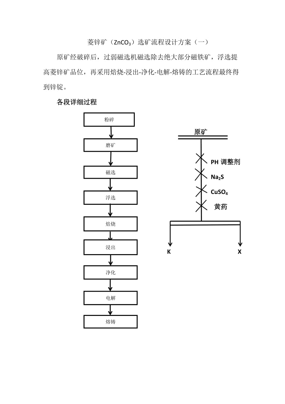 菱锌矿选矿流程_第1页