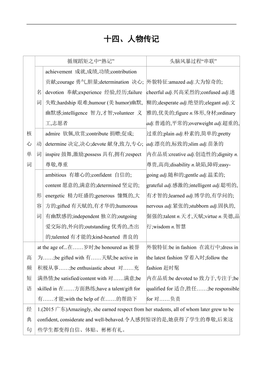 高考英热点语话题词汇十四、人物传记_第1页