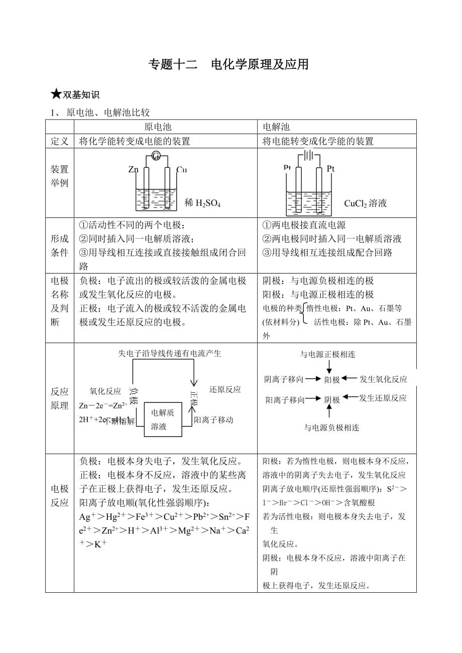 专题十二电化学原理及应用_第1页