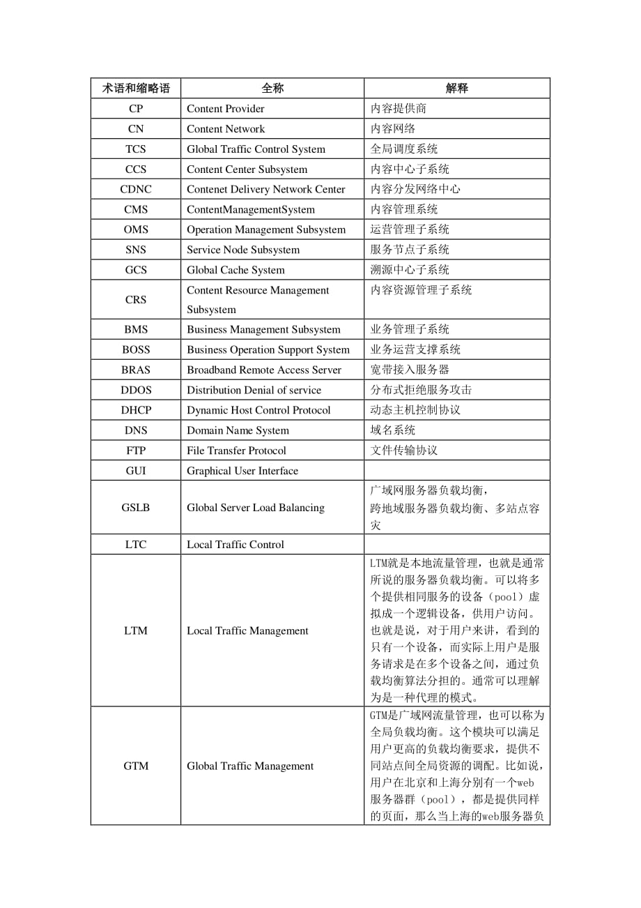 CDN术语和缩略语[归类]_第1页