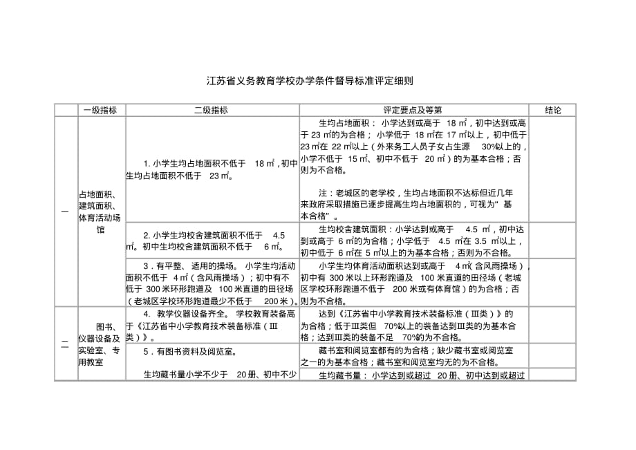 江苏省义务教育学校办学条件评定表[参照]_第1页