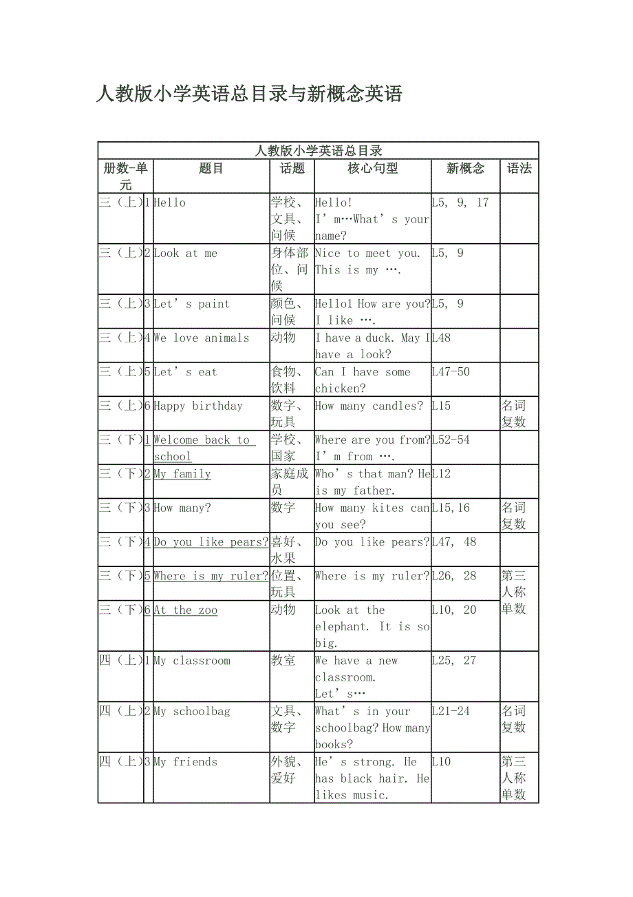 人教版小学英语教材目录(三年级起) 新编已修订_第1页