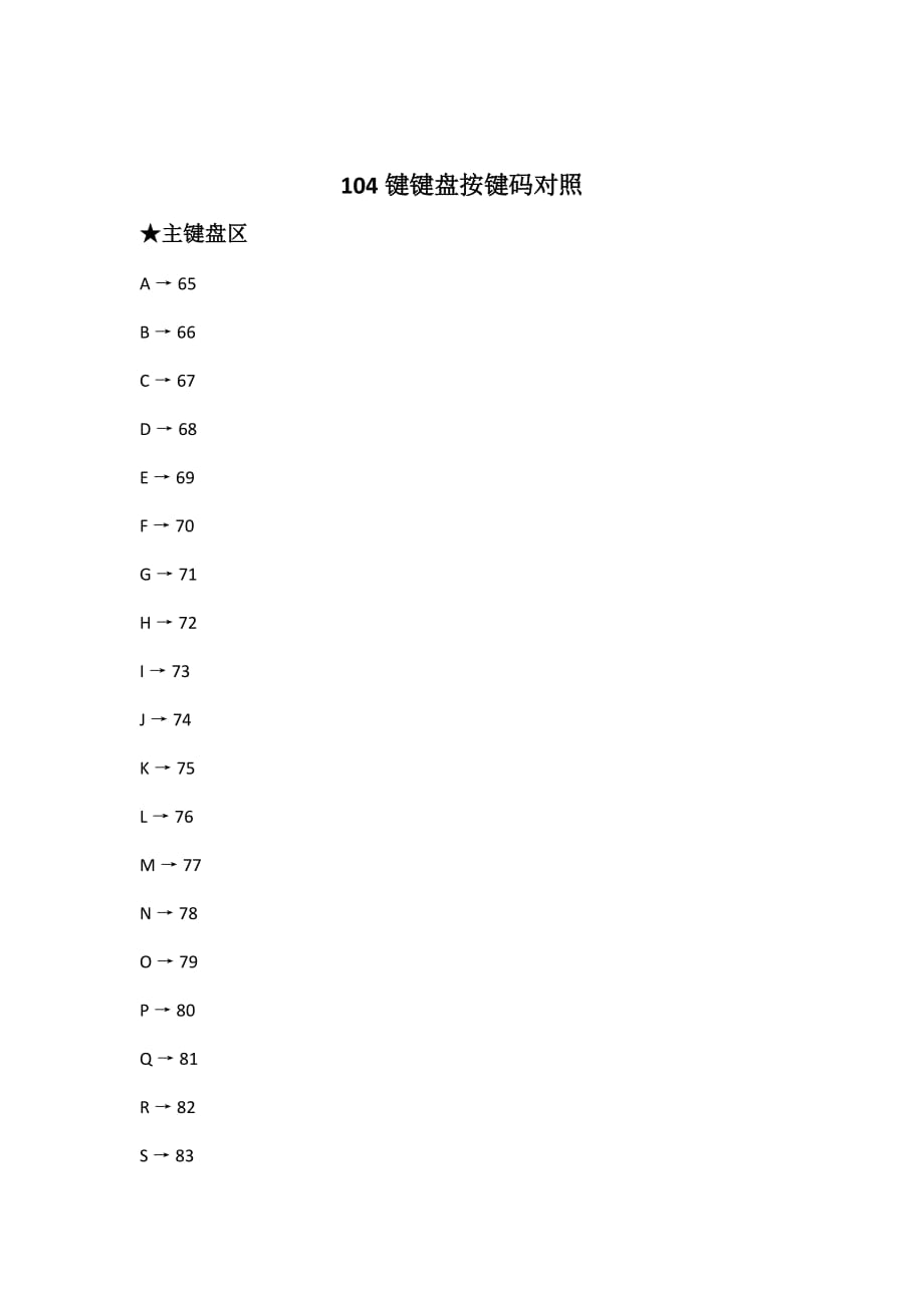 键键盘按键码对照_第1页