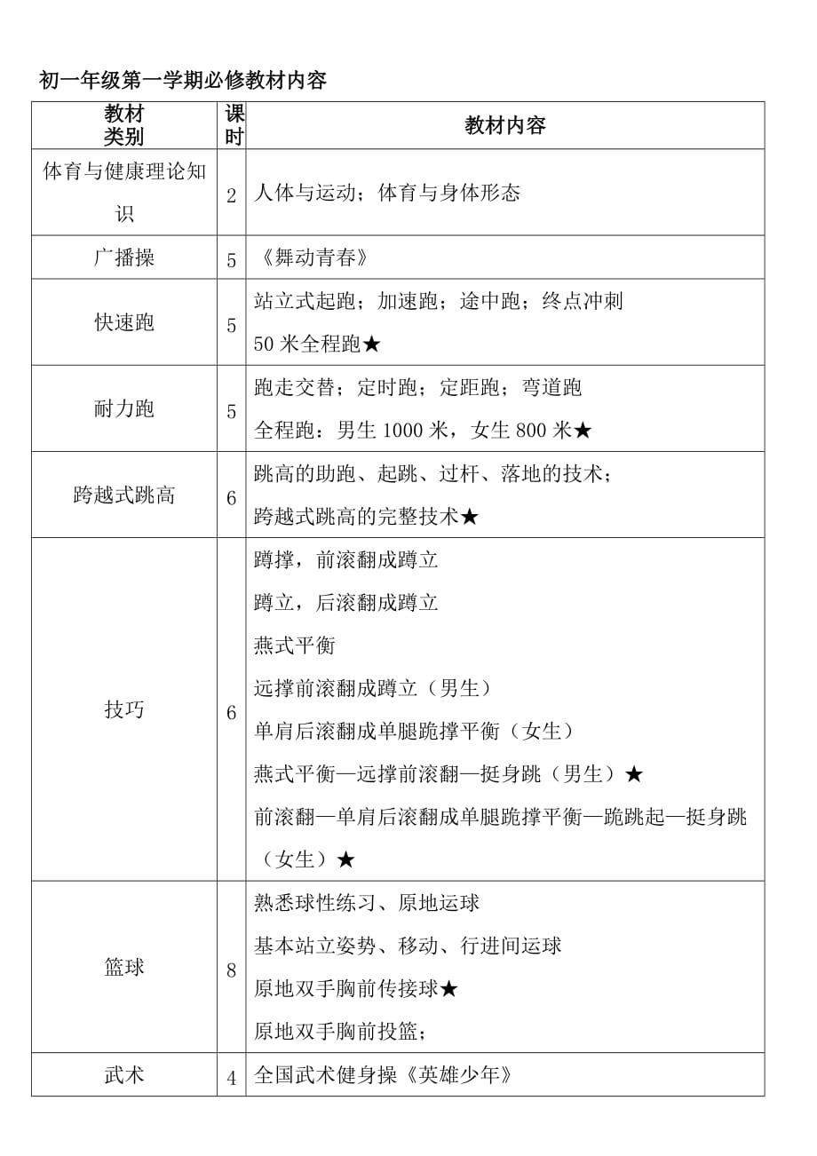 高中体育教学大纲_第1页
