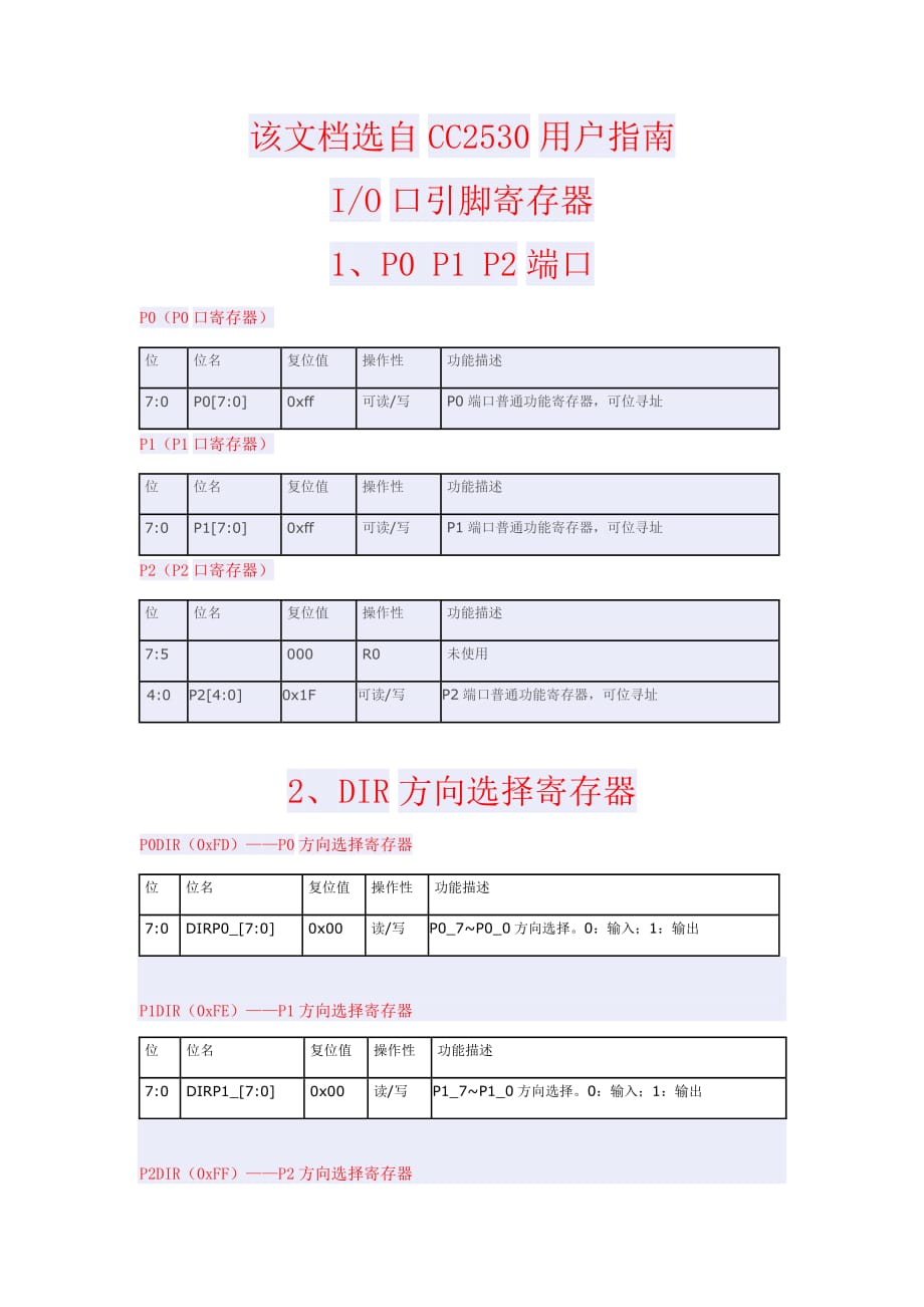 IO口引脚相关寄存器配置_第1页