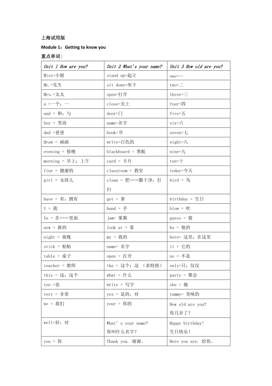 三年级上册英语素材-Module 1：Getting to know you 各单元单词、重点句型以及音标归纳牛津上海版 （试用本）_第1页