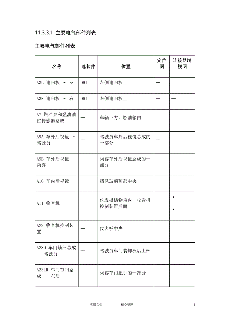 11.3.3.1 主要电气部件列表_第1页
