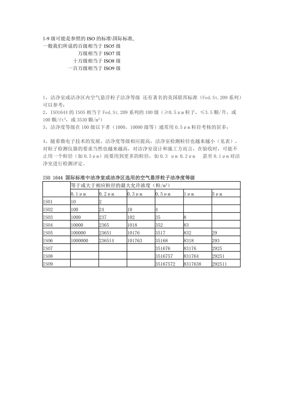 洁净度等级对照-iso洁净等级_第1页