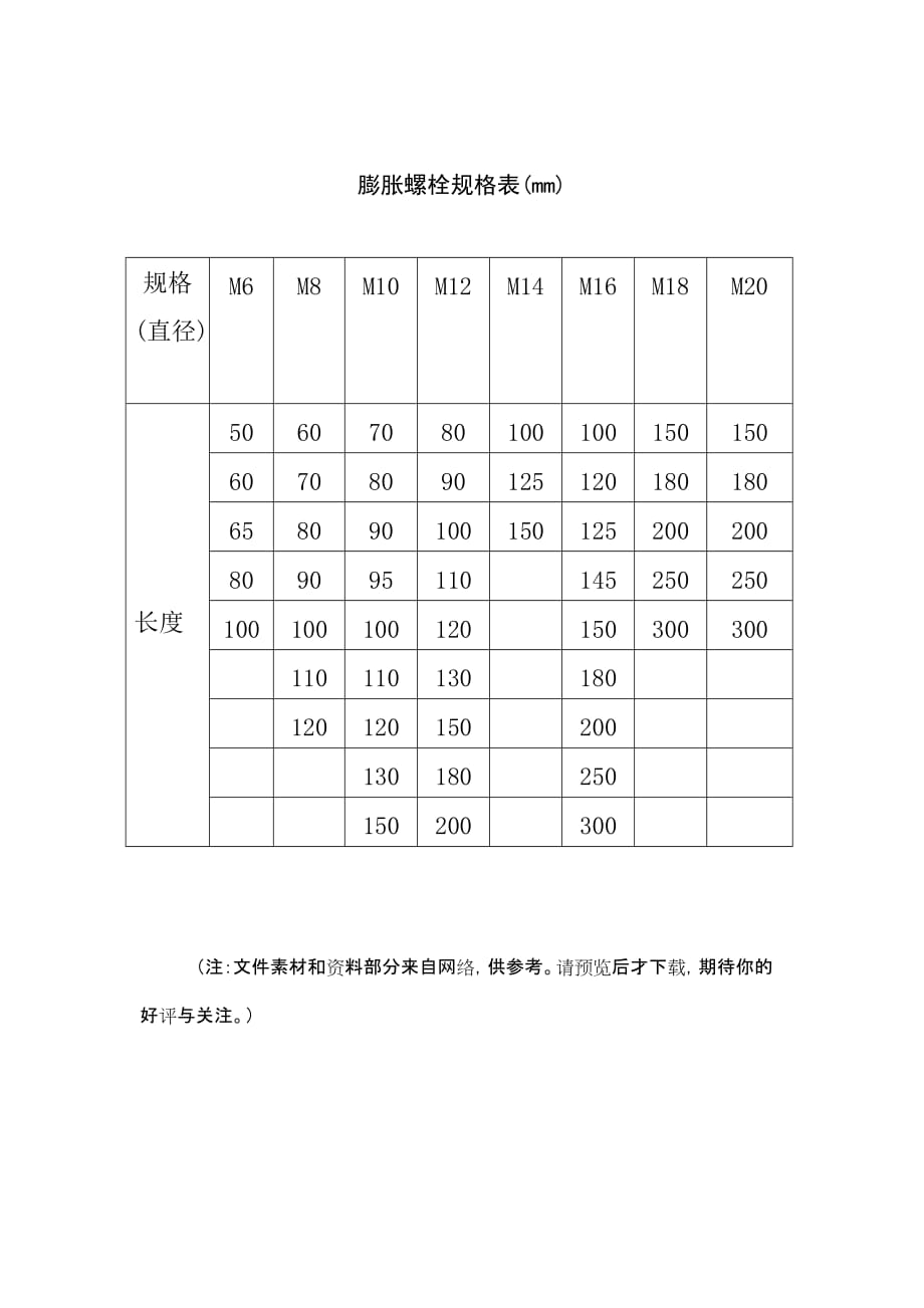 《膨胀螺栓规格表》.doc_第1页