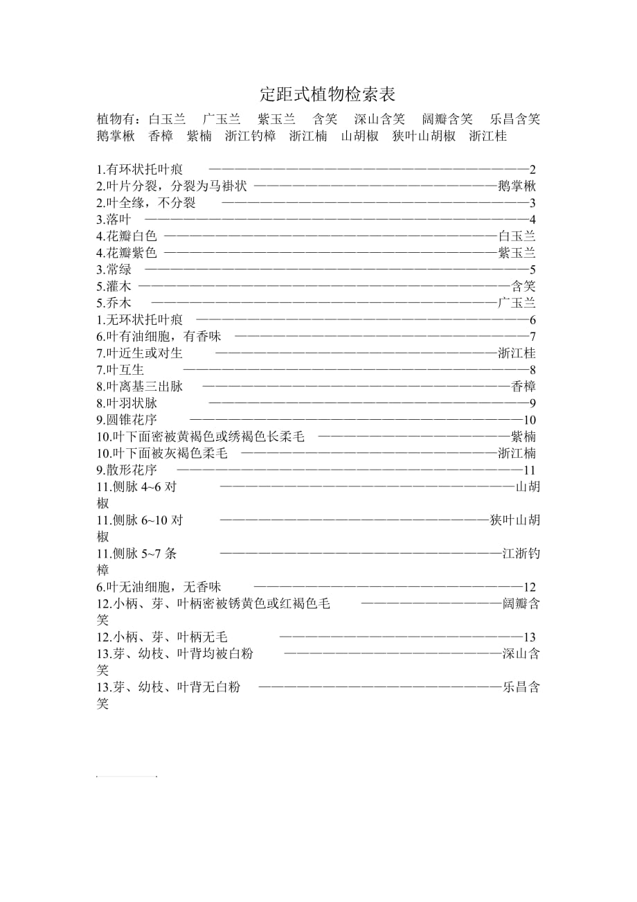 定距式植物检索表_第1页