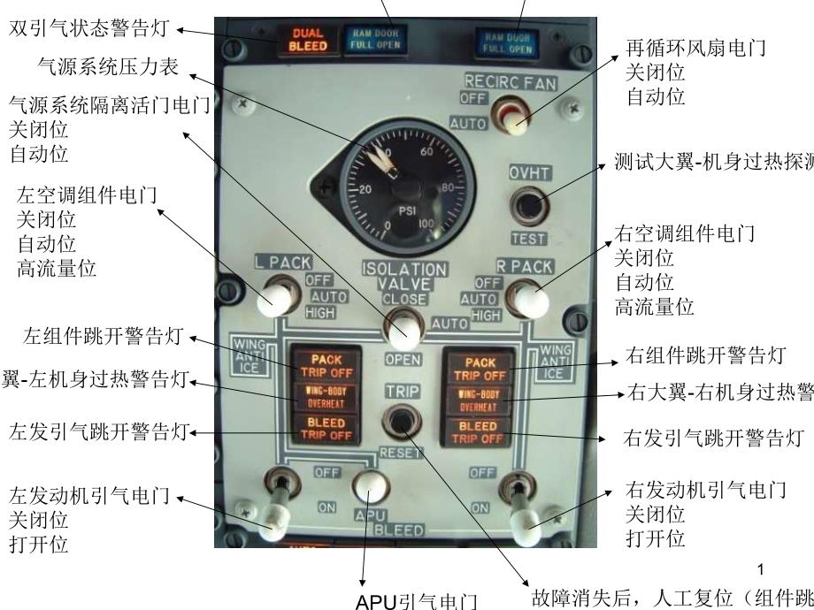 B737CL驾驶舱面板介绍参考幻灯片_第1页