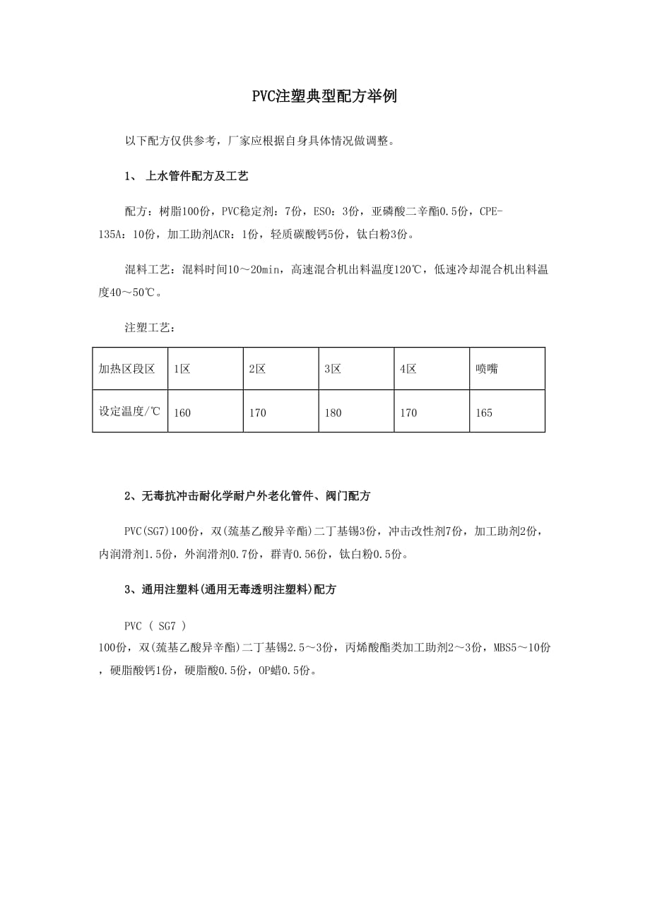 PVC注塑典型配方举例_第1页