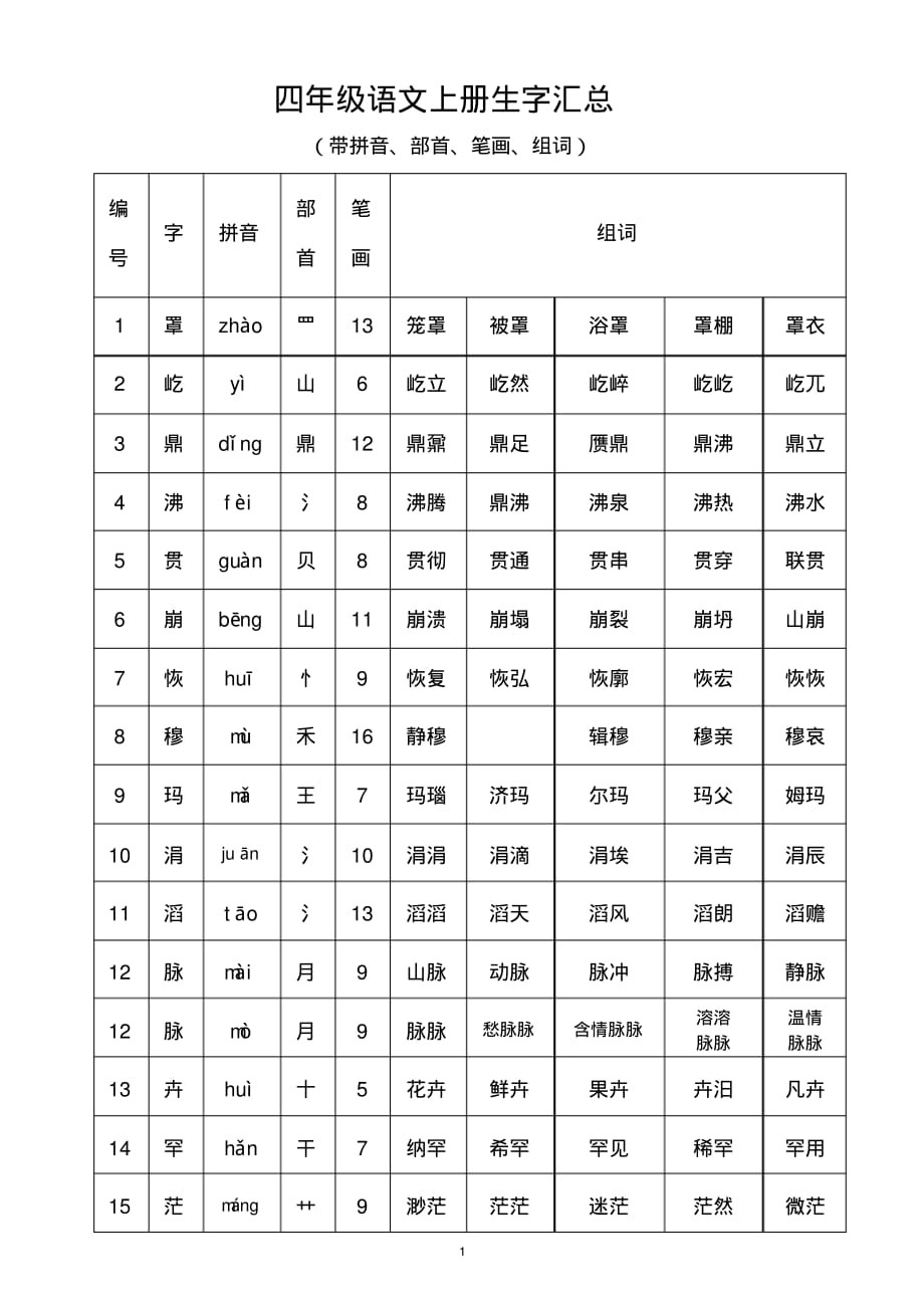小学语文部编版四年级上册生字汇总(拼音、部首、笔画、组词)_第1页