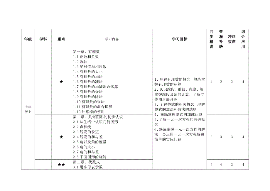 冀教版初中数学知识点 修订_第1页