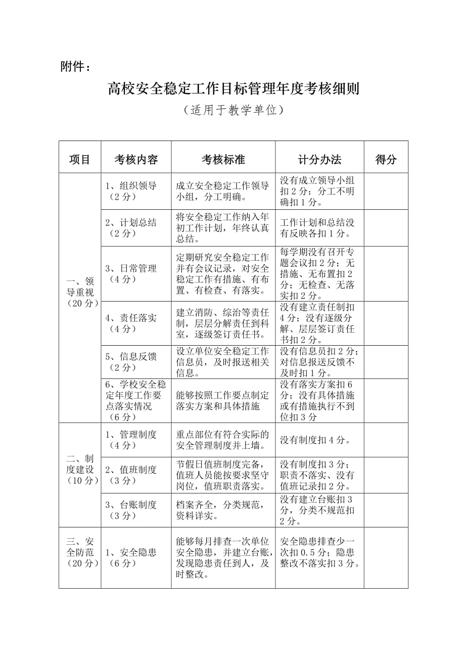 高校安全稳定工作目标管理年度考核细则_第1页