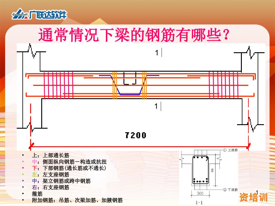 G101平法图集梁部分讲解参考幻灯片_第1页