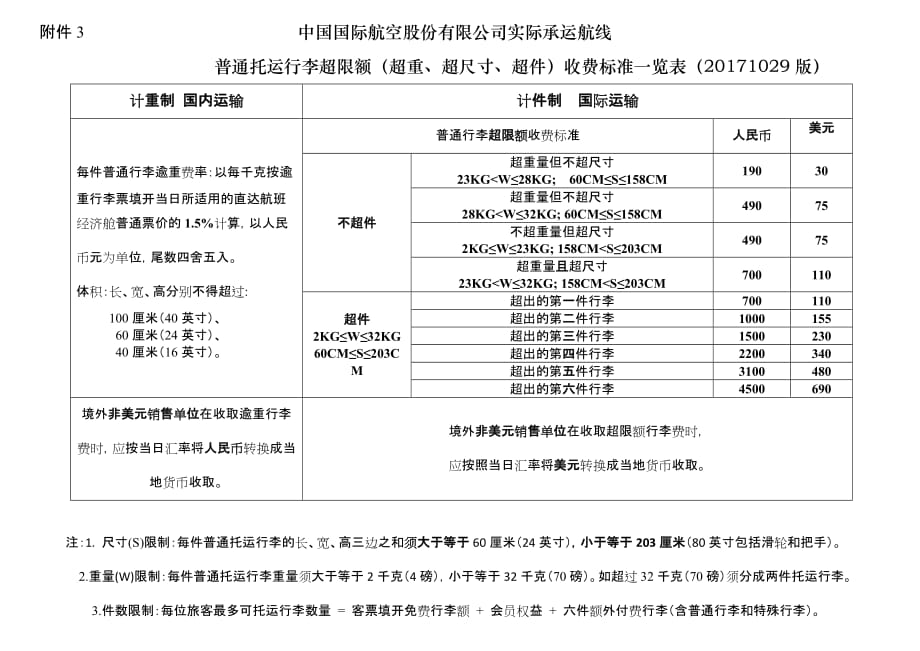 中国国际航空股份有限公司实际承运航线_第1页