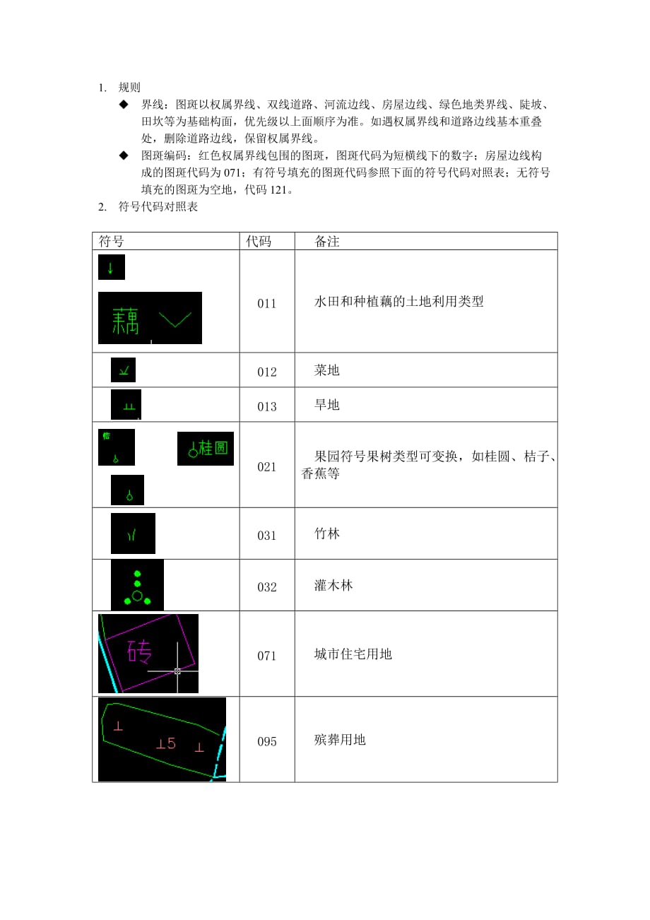 地类图斑代码编码规则(最新编写） 修订-可编辑_第1页