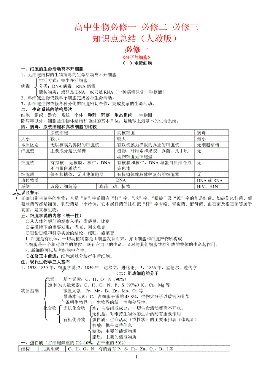 高中生物必修一、必修二、必修三、选修3知识点总结(人教版) 修订-可编辑_第1页