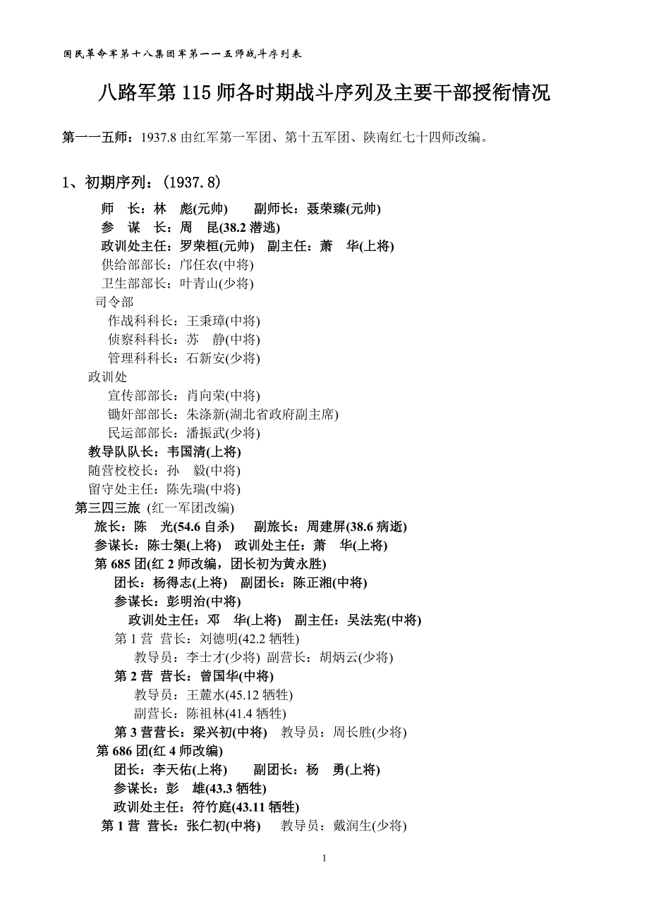八路军第115师各时期战斗序列及主要干部授衔情况 修订-可编辑_第1页