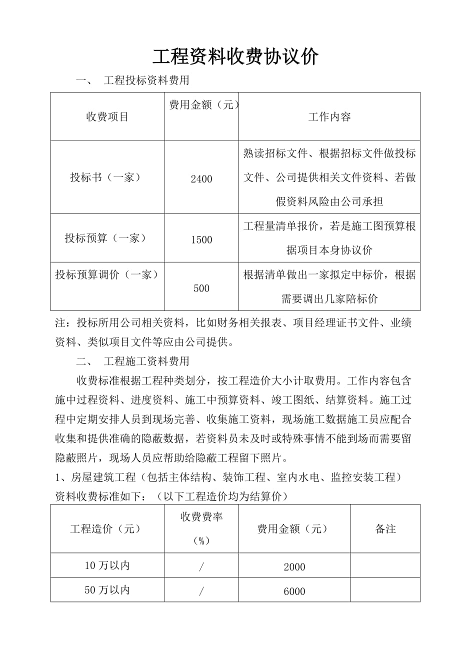 工程资料收费标准 修订-可编辑_第1页