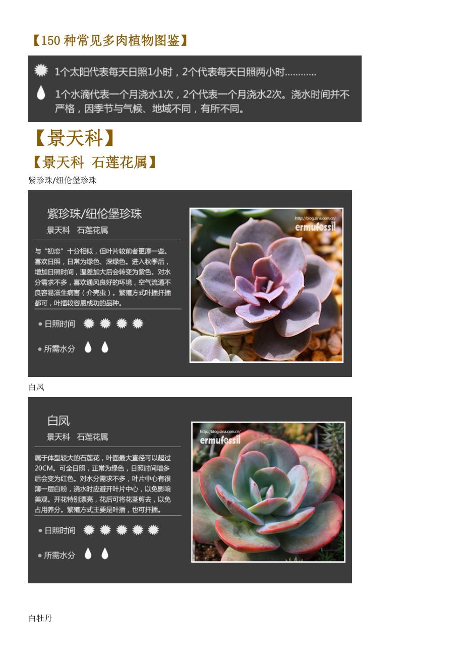 150种常见多肉植物图鉴-添加名称便于搜索 最新修订_第1页
