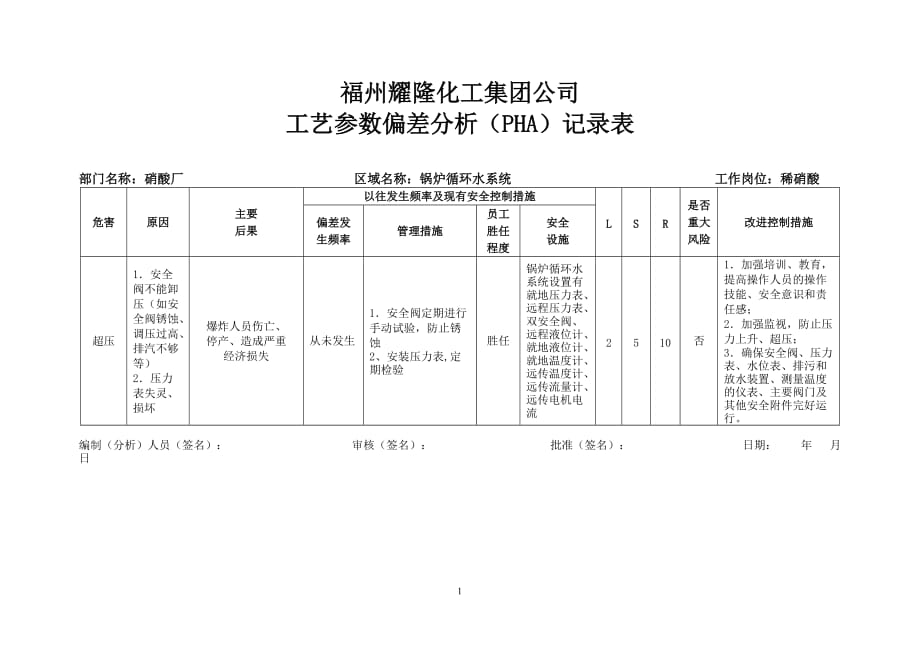 稀硝酸工作危害分析表(工艺参数偏差)_第1页
