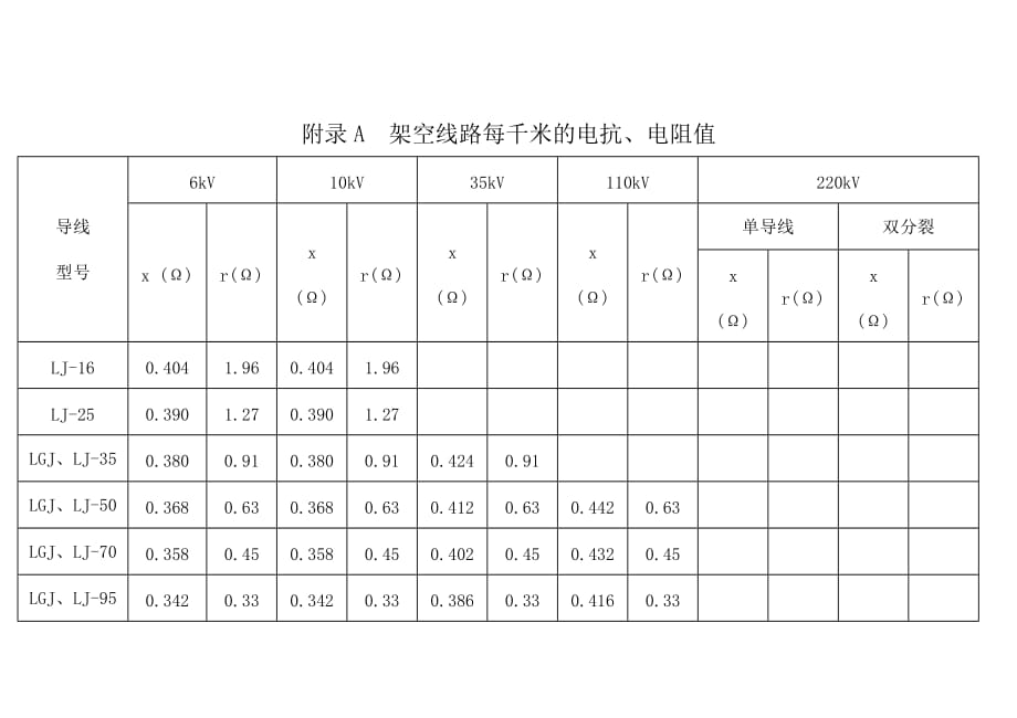 常用电力线路阻抗表-_第1页