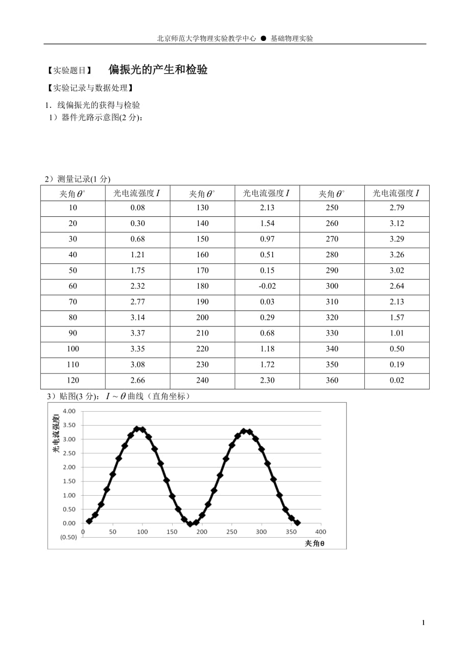 实验报告-偏振光的产生和检验_第1页