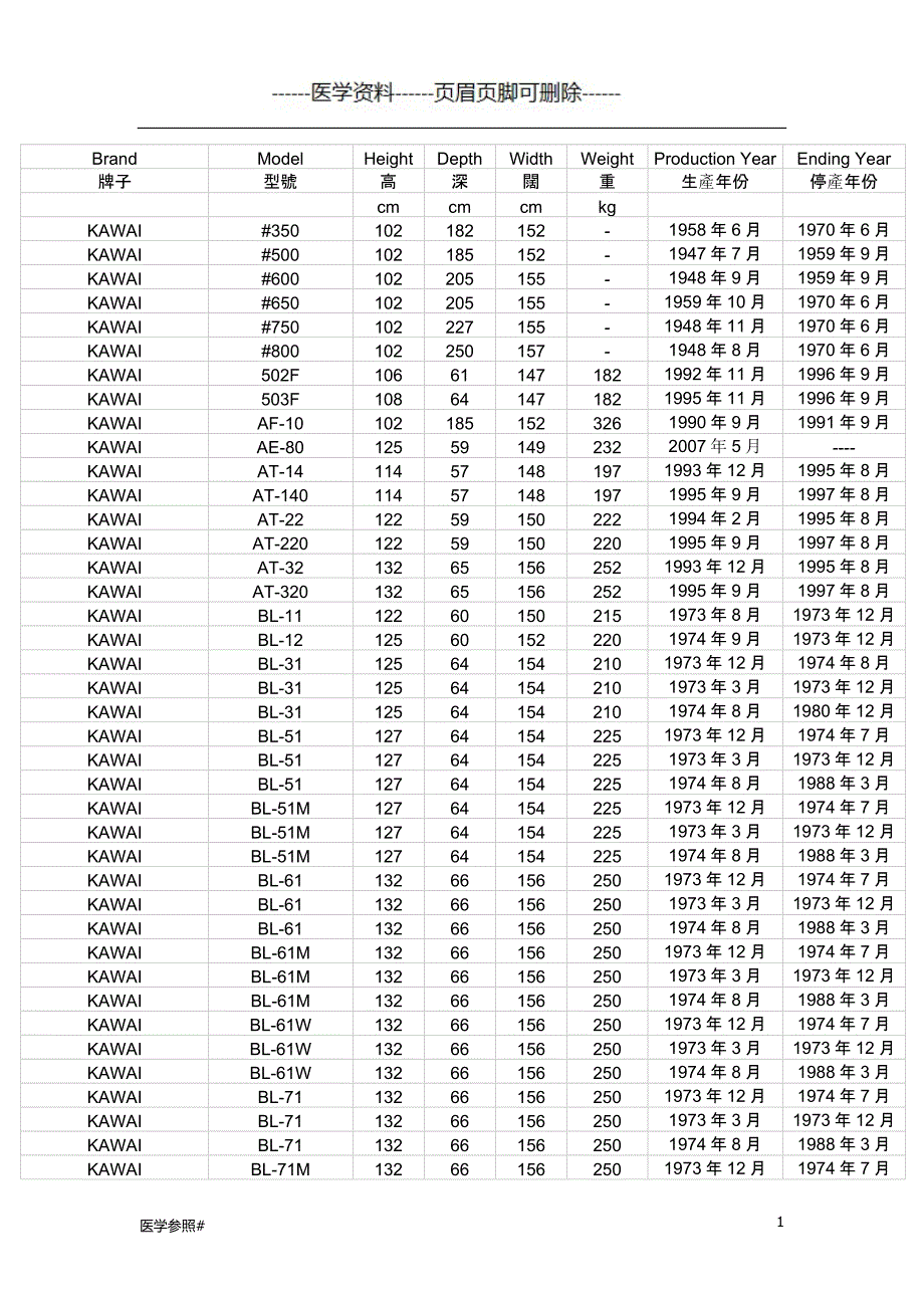 卡哇伊KAWAI全系列钢琴生产年代及简略信息（医学参照）_第1页