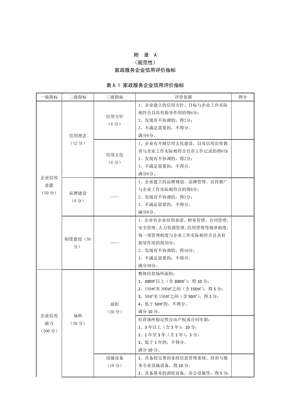 家政服务企业信用评价指标、评价流程_第1页