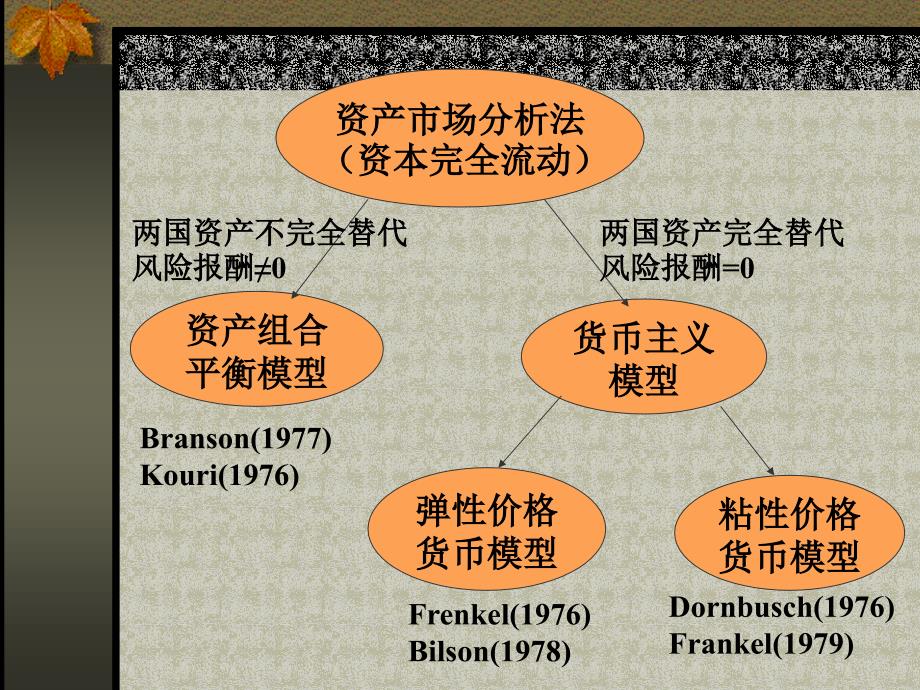 《弹性价格货币分析法》详解PPT课件_第1页