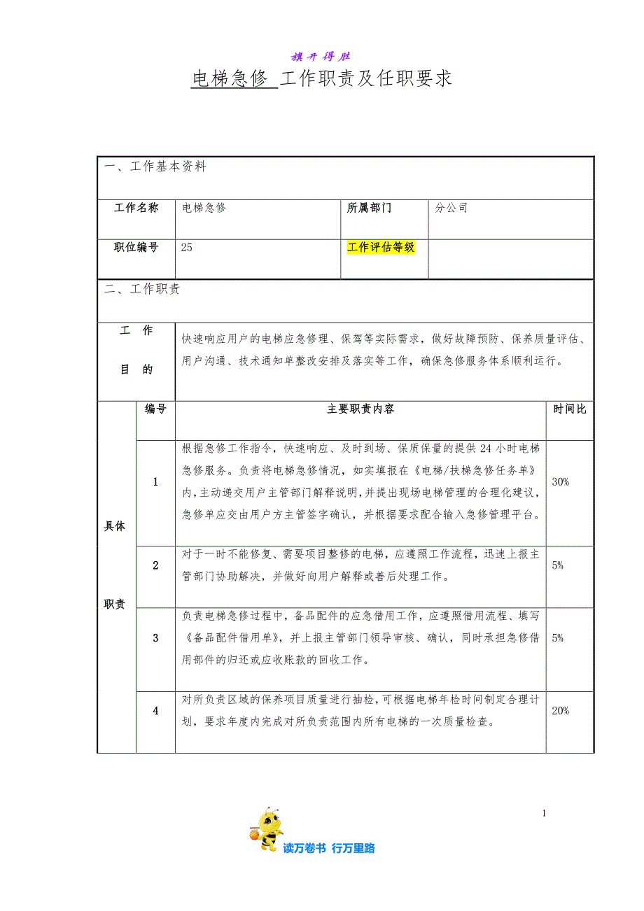 电梯急修工作职责以及任职要求(170314)【上海三菱电梯急修】_第1页