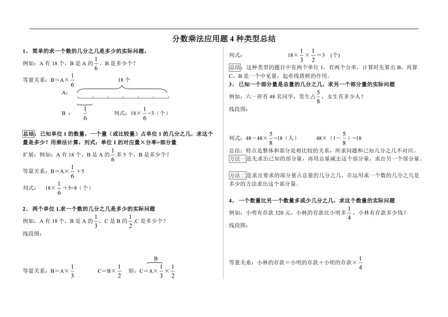 人教版小学数学六年级上册分数乘法应用题四种类型总结_第1页